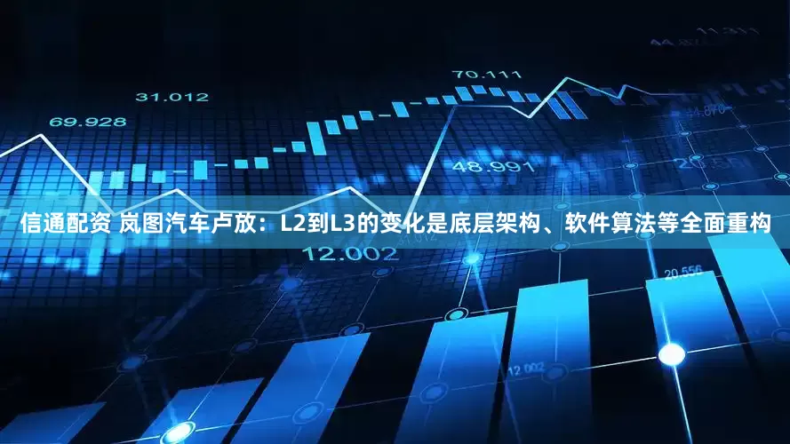 信通配资 岚图汽车卢放：L2到L3的变化是底层架构、软件算法等全面重构